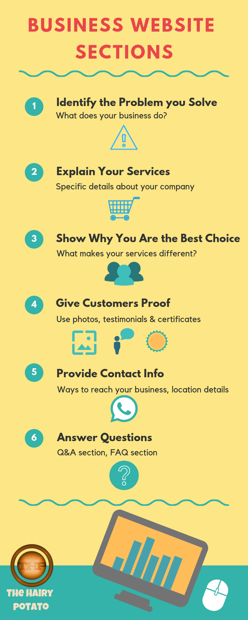 Business Website Infographic